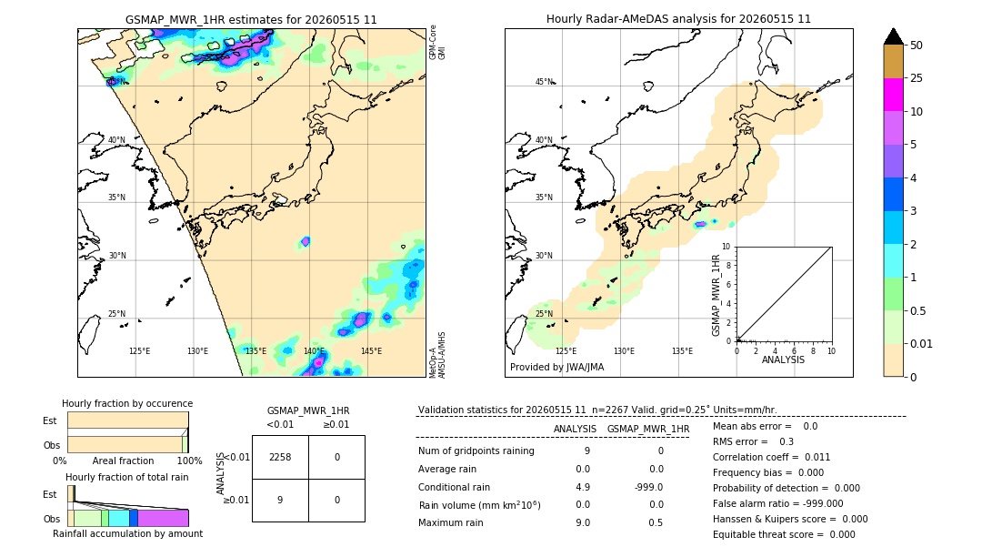 GSMaP MWR validation image. 2026/05/15 11