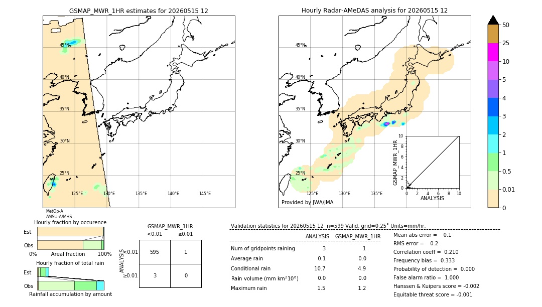 GSMaP MWR validation image. 2026/05/15 12