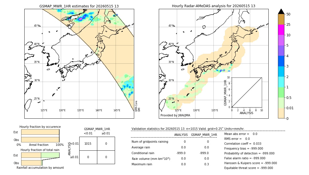 GSMaP MWR validation image. 2026/05/15 13