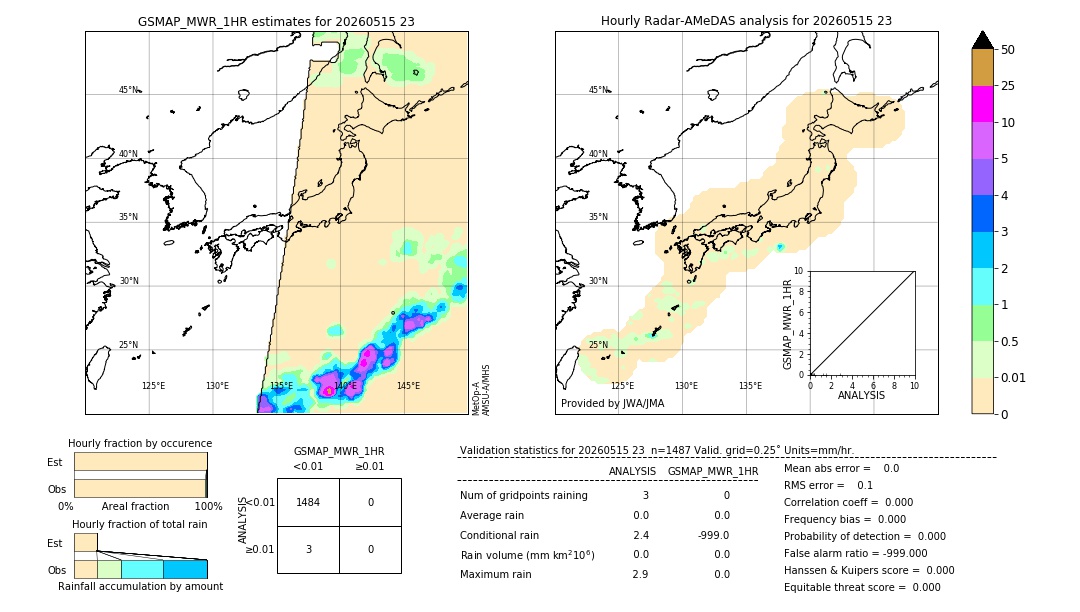 GSMaP MWR validation image. 2026/05/15 23