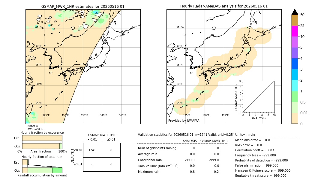 GSMaP MWR validation image. 2026/05/16 01