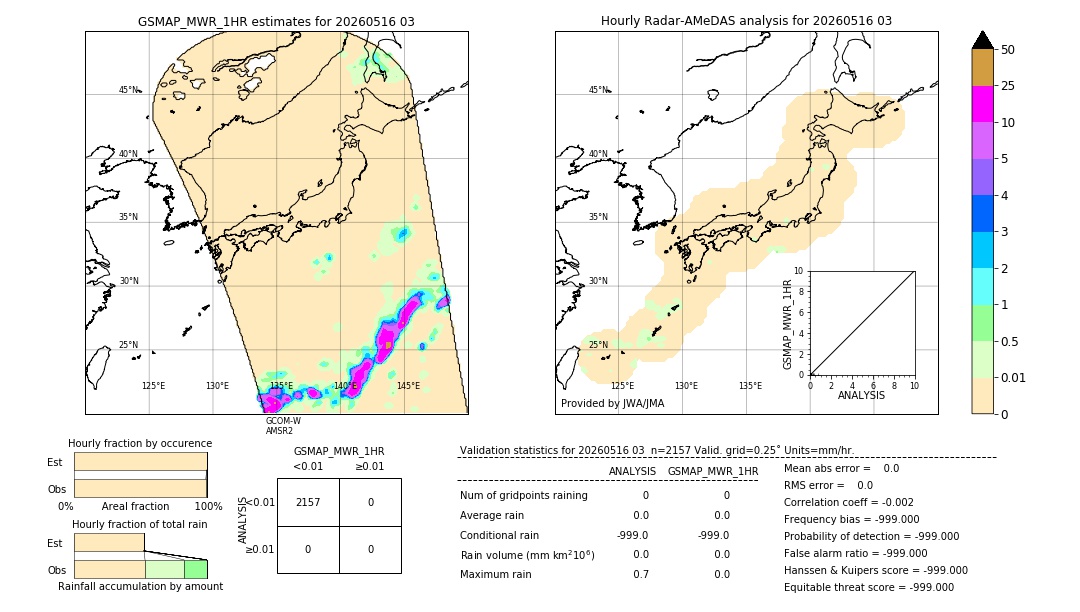 GSMaP MWR validation image. 2026/05/16 03