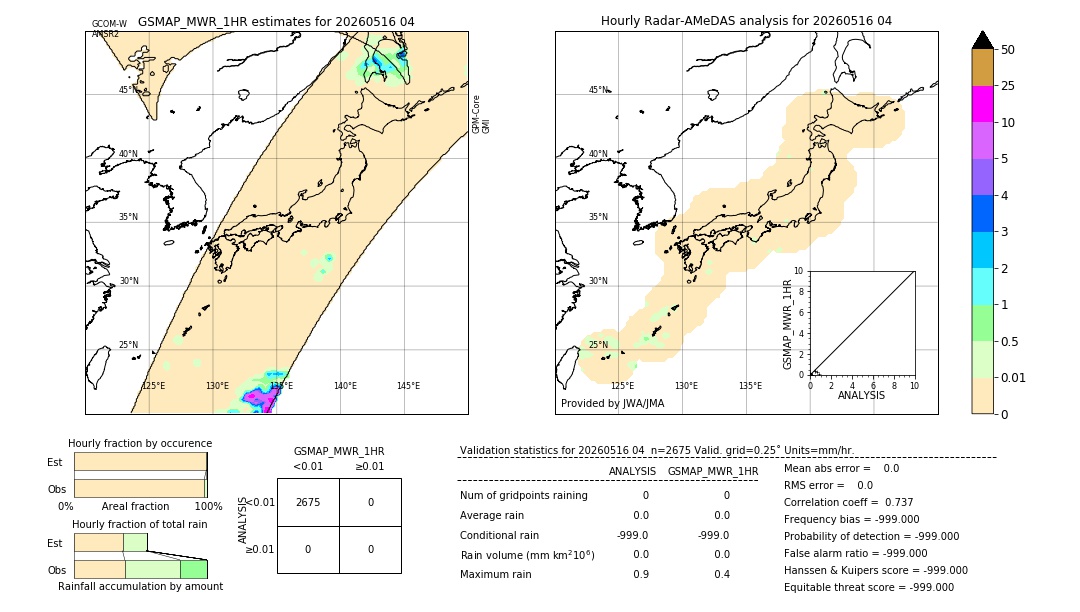 GSMaP MWR validation image. 2026/05/16 04