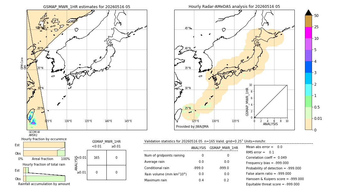 GSMaP MWR validation image. 2026/05/16 05