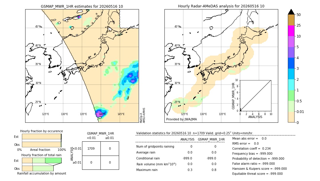 GSMaP MWR validation image. 2026/05/16 10