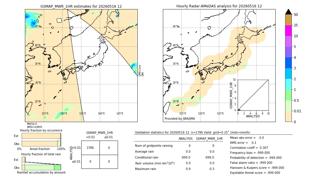 GSMaP MWR validation image. 2026/05/16 12