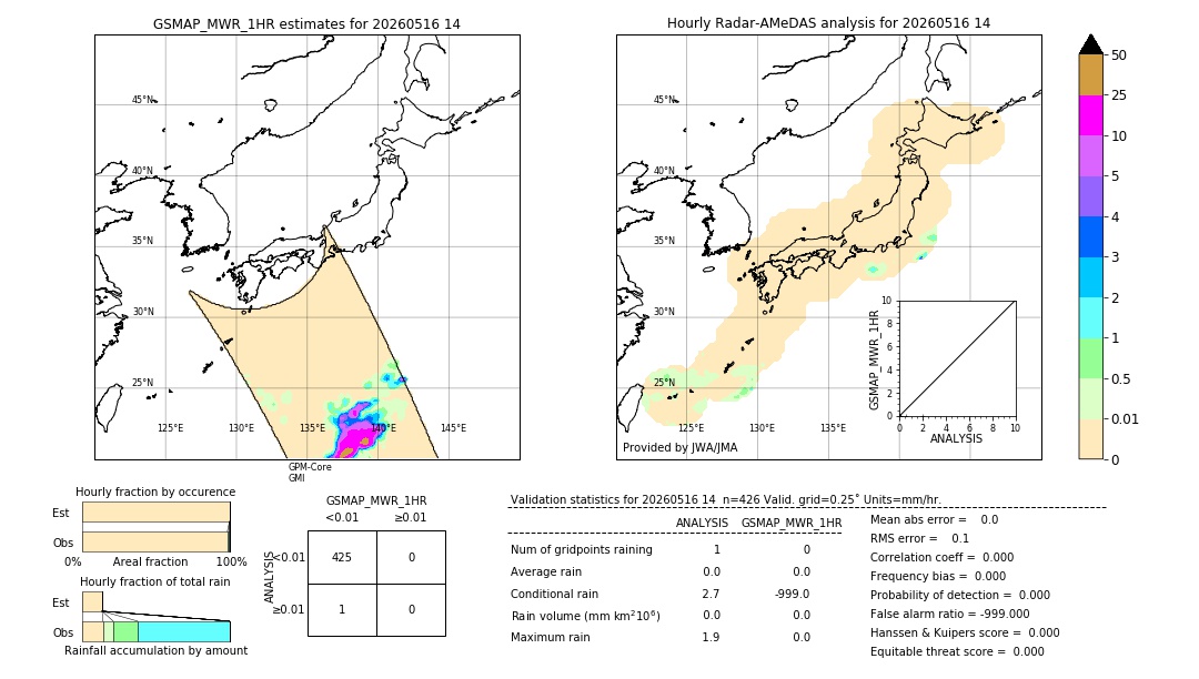 GSMaP MWR validation image. 2026/05/16 14