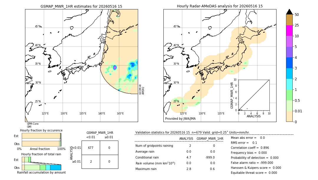 GSMaP MWR validation image. 2026/05/16 15