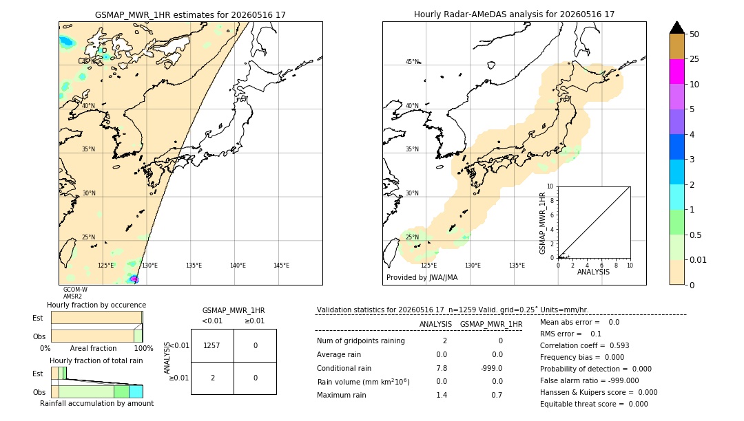 GSMaP MWR validation image. 2026/05/16 17