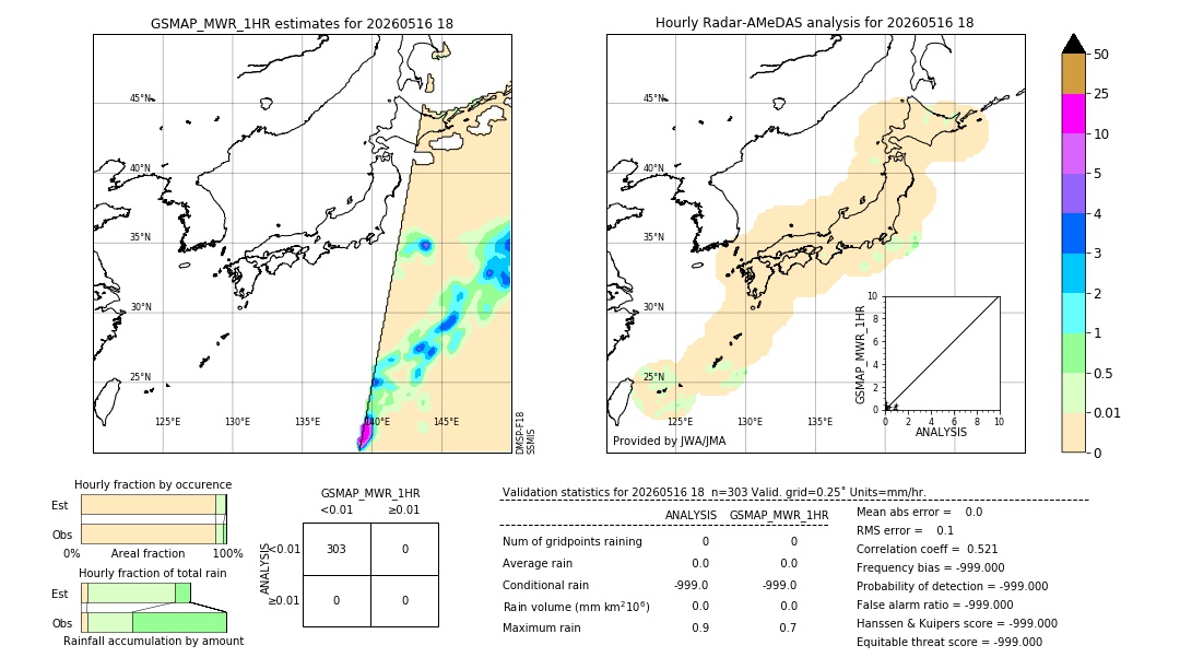 GSMaP MWR validation image. 2026/05/16 18
