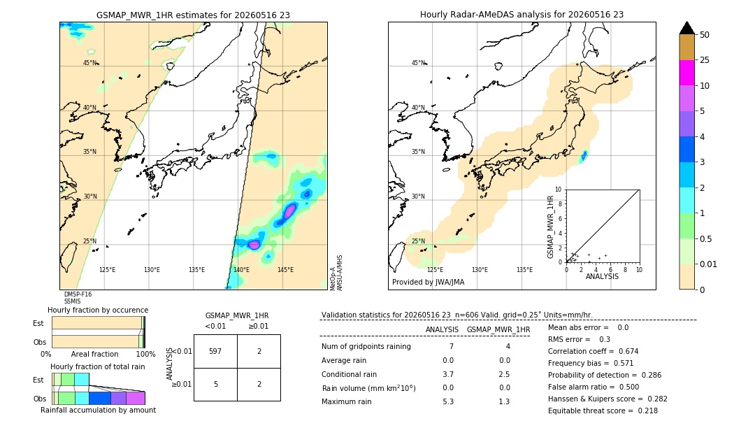GSMaP MWR validation image. 2026/05/16 23
