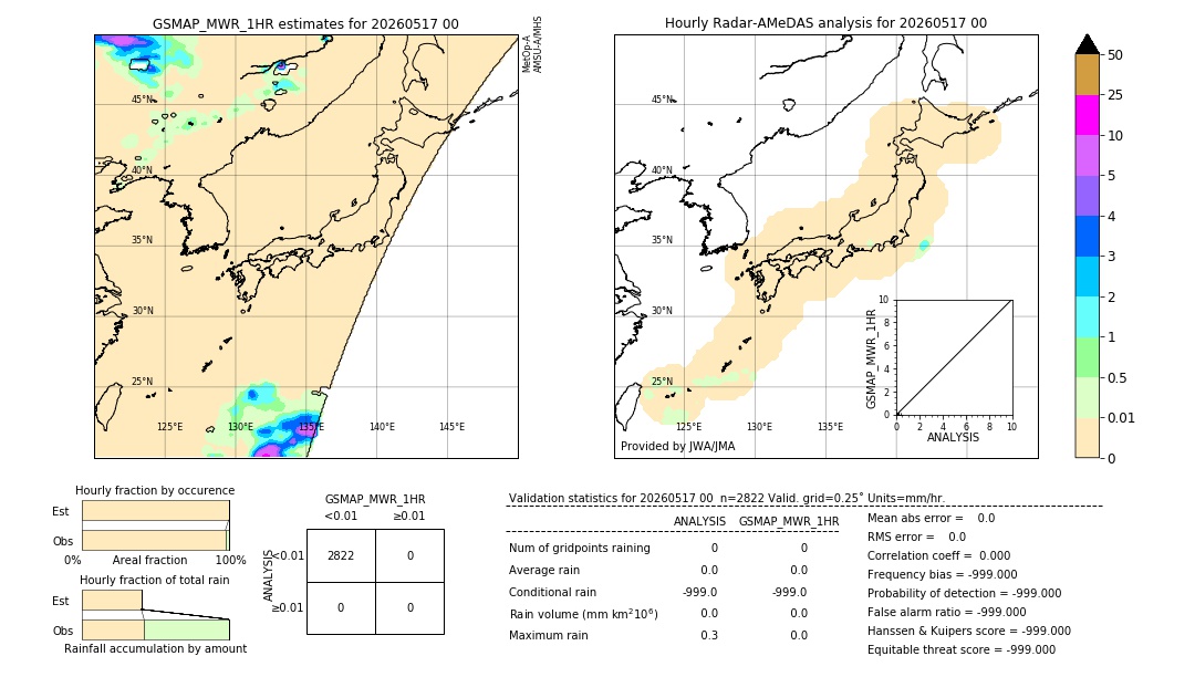 GSMaP MWR validation image. 2026/05/17 00