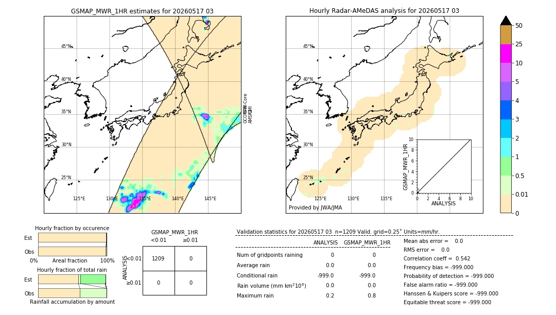 GSMaP MWR validation image. 2026/05/17 03