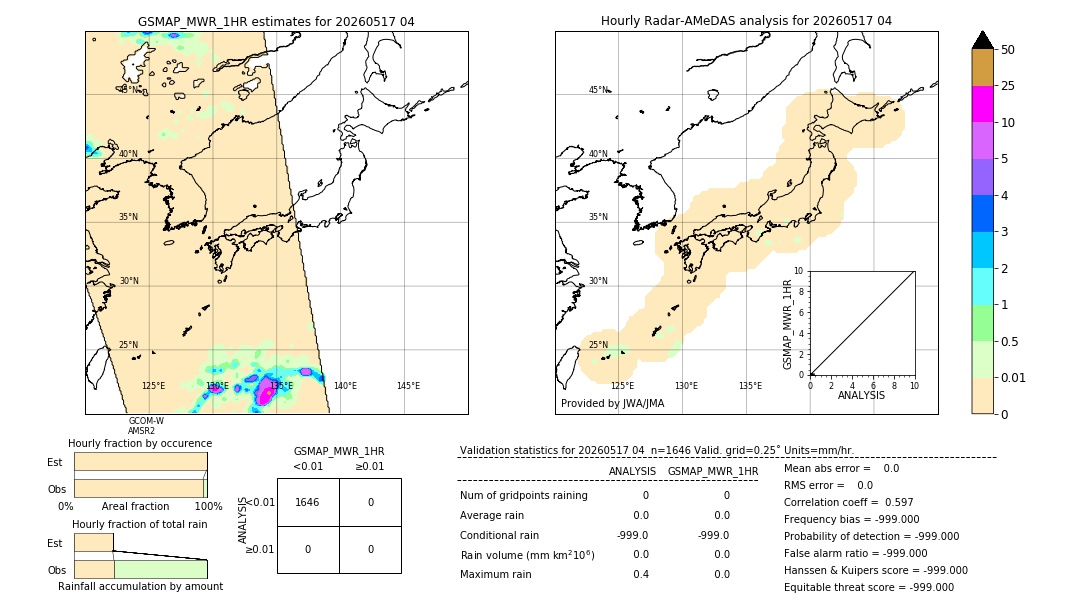 GSMaP MWR validation image. 2026/05/17 04