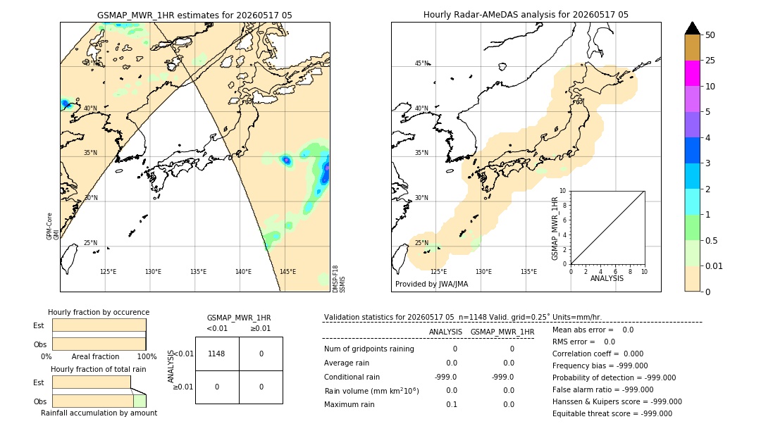 GSMaP MWR validation image. 2026/05/17 05