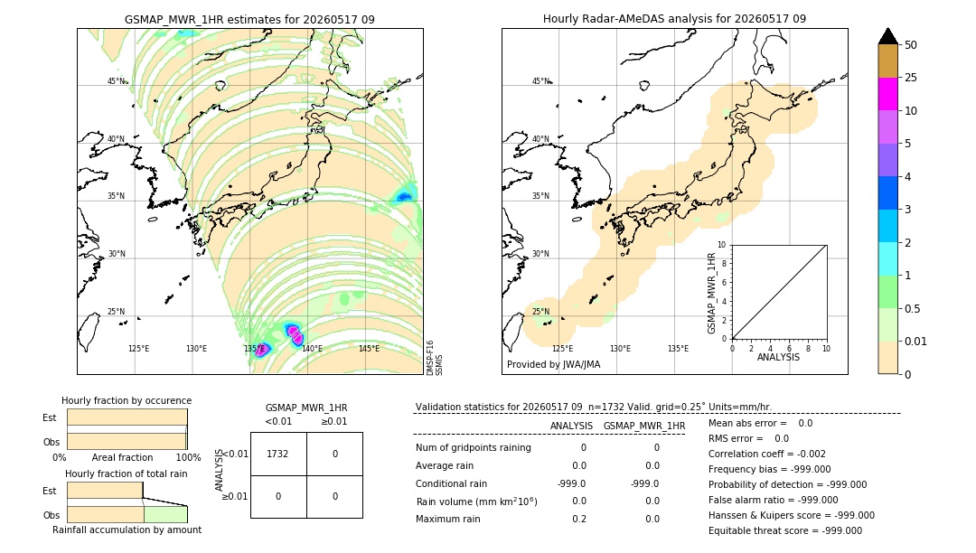 GSMaP MWR validation image. 2026/05/17 09