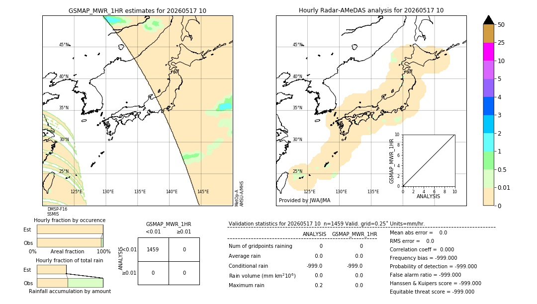 GSMaP MWR validation image. 2026/05/17 10