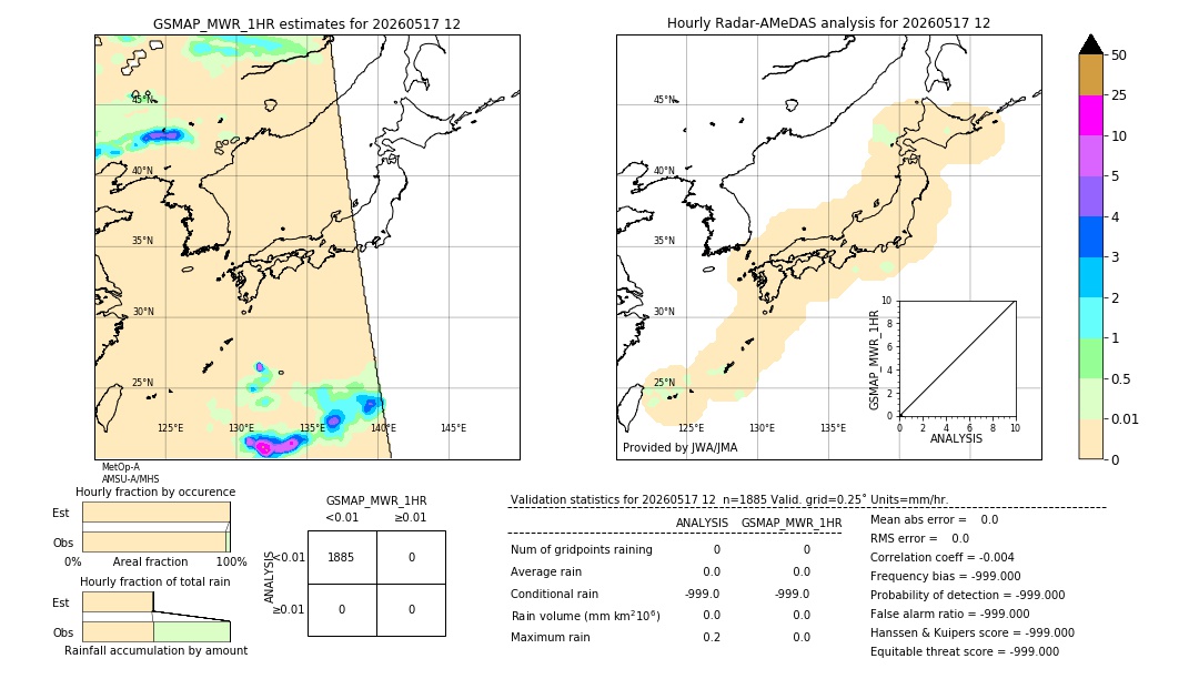 GSMaP MWR validation image. 2026/05/17 12