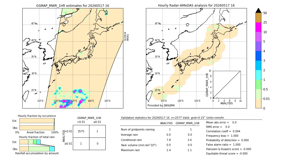 GSMaP MWR validation image. 2026/05/17 16