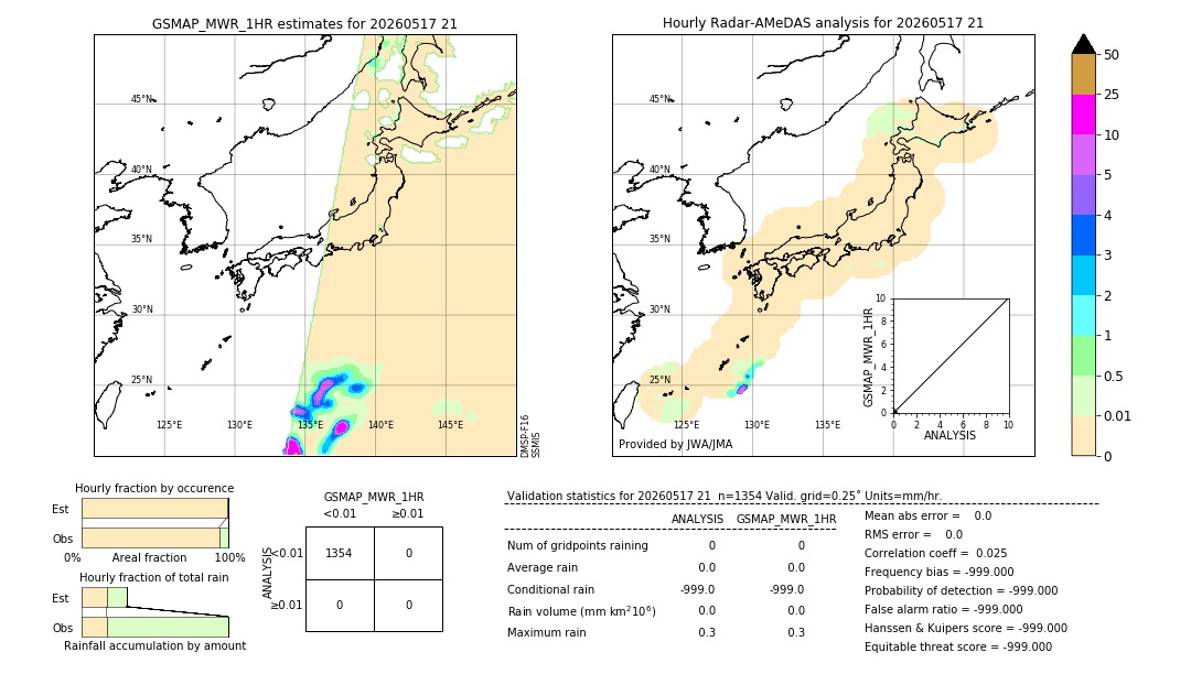 GSMaP MWR validation image. 2026/05/17 21