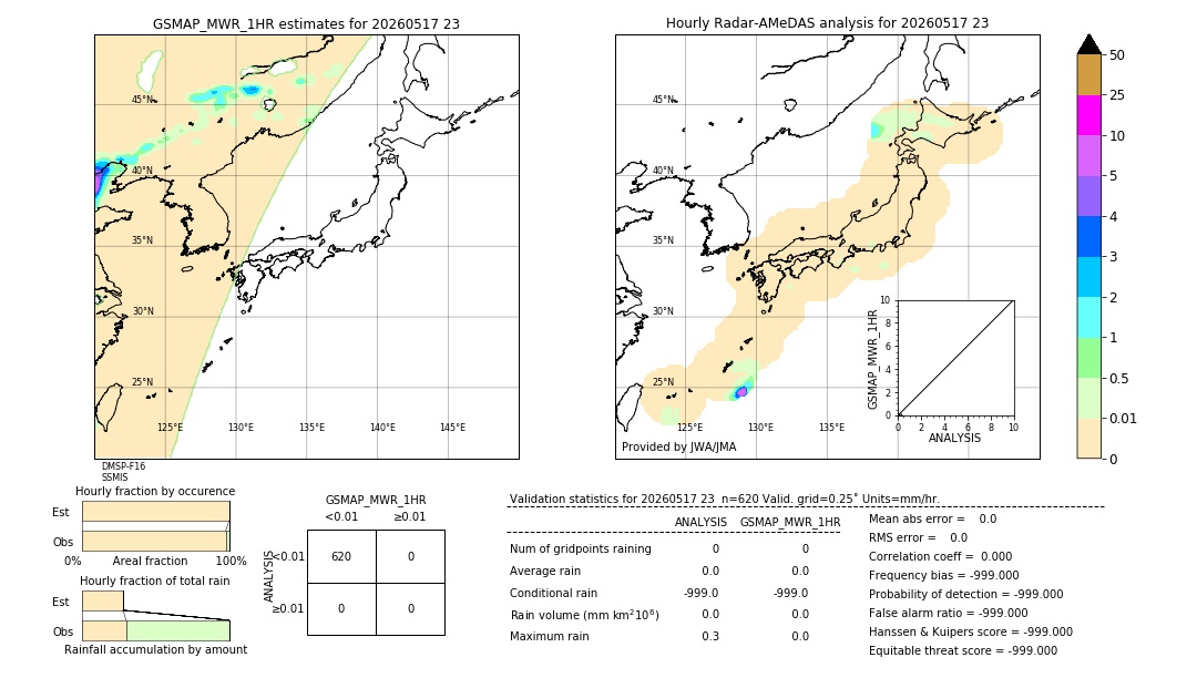 GSMaP MWR validation image. 2026/05/17 23
