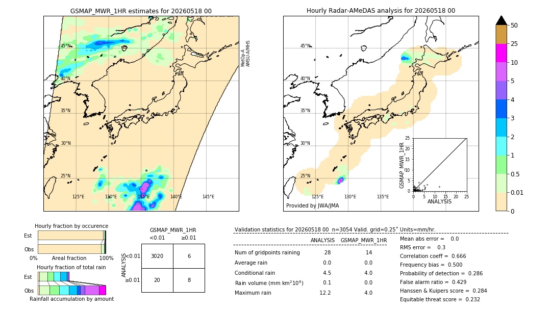 GSMaP MWR validation image. 2026/05/18 00