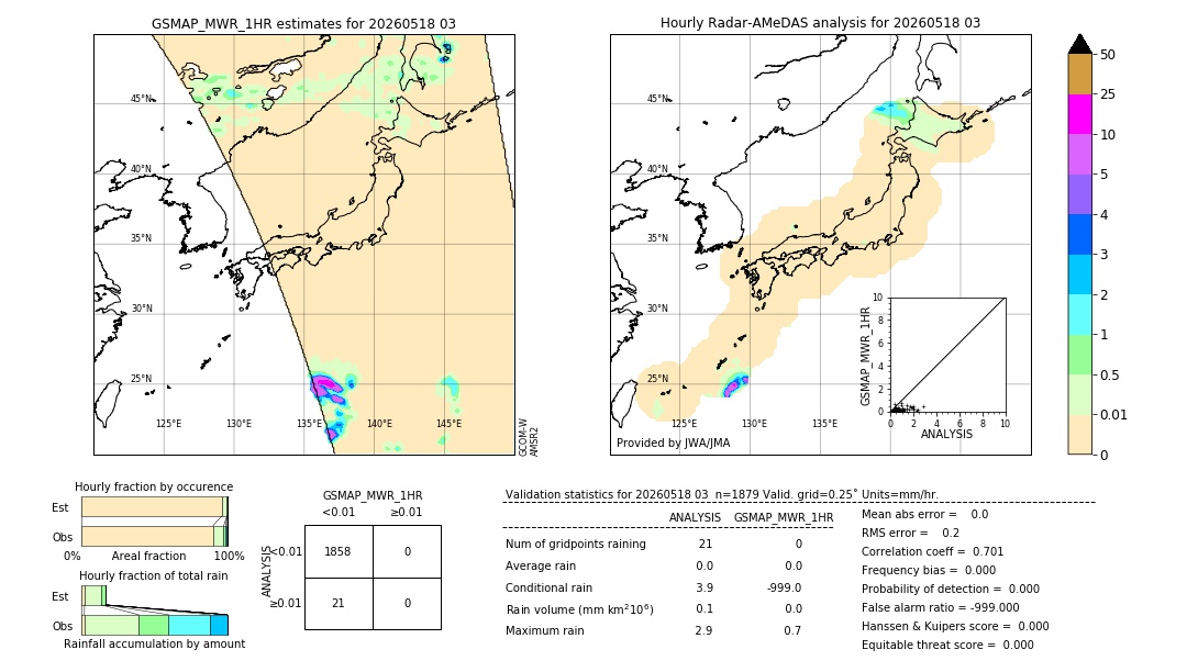 GSMaP MWR validation image. 2026/05/18 03