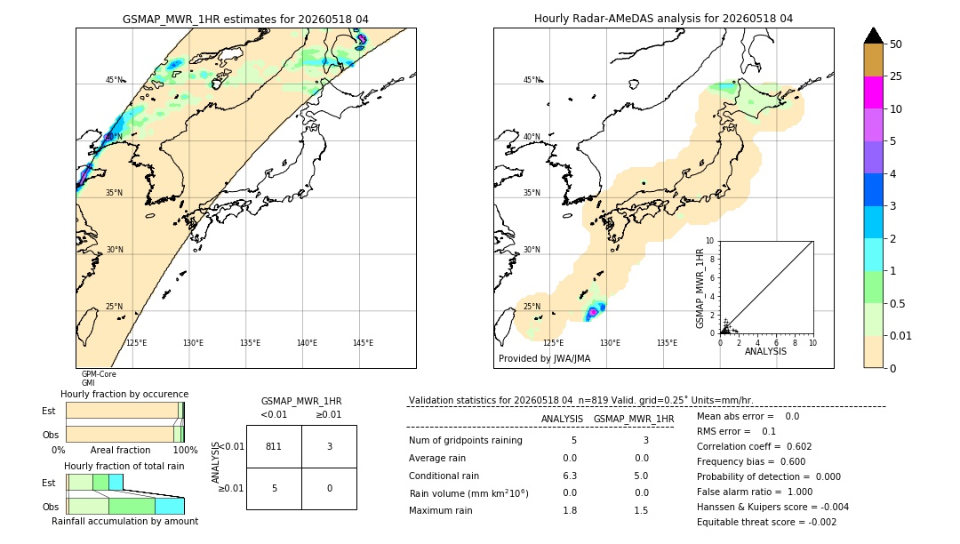 GSMaP MWR validation image. 2026/05/18 04