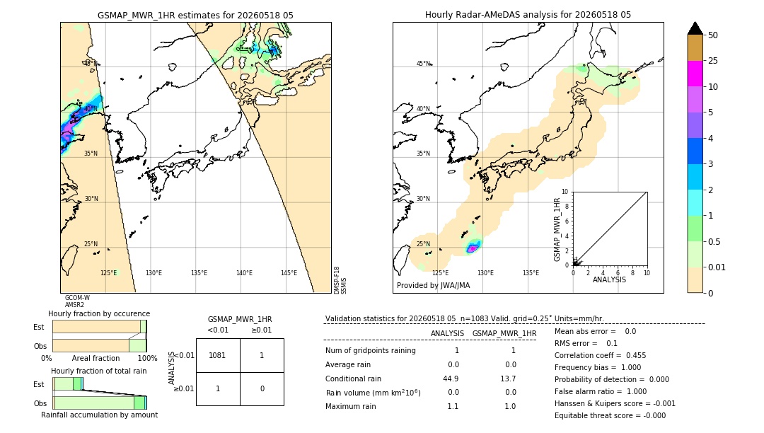 GSMaP MWR validation image. 2026/05/18 05