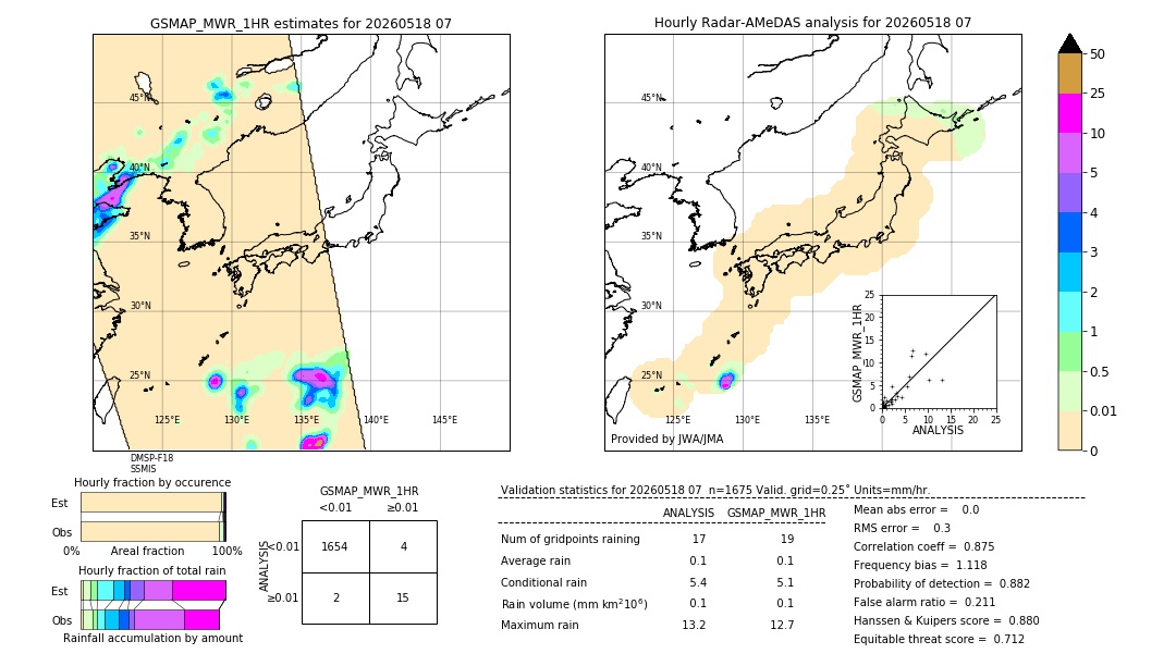 GSMaP MWR validation image. 2026/05/18 07