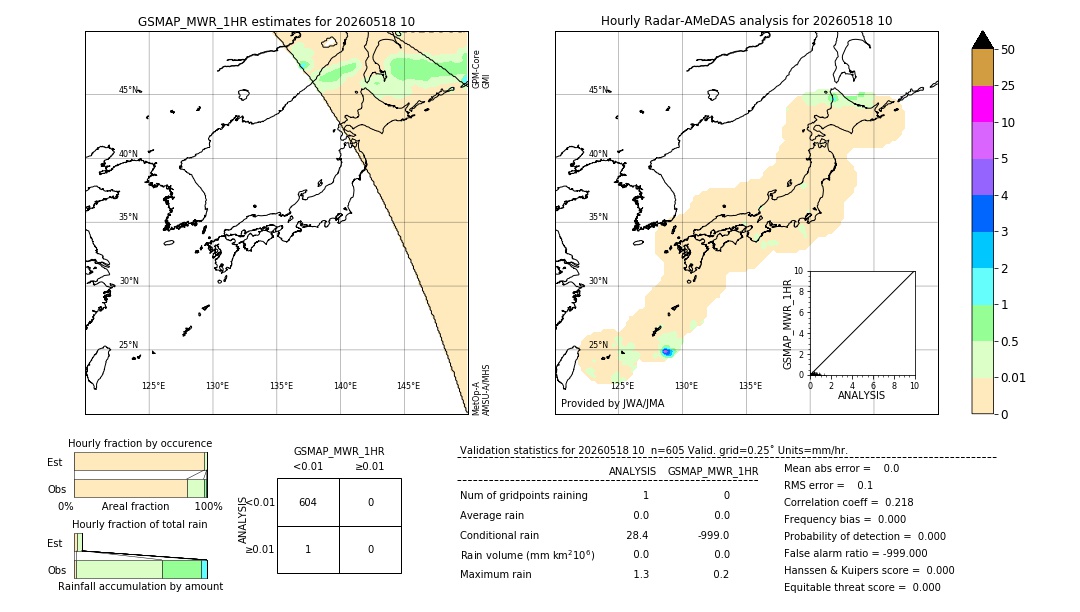 GSMaP MWR validation image. 2026/05/18 10