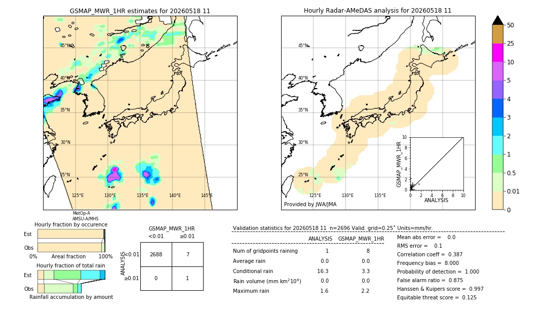 GSMaP MWR validation image. 2026/05/18 11
