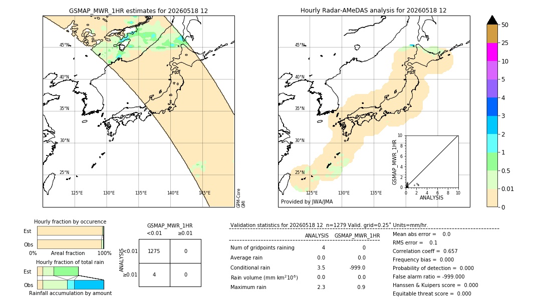 GSMaP MWR validation image. 2026/05/18 12