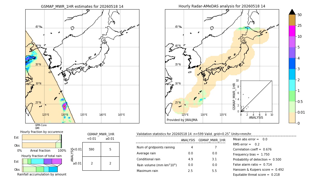 GSMaP MWR validation image. 2026/05/18 14