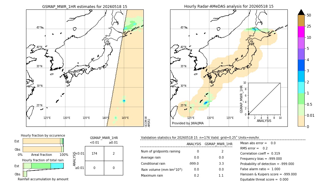 GSMaP MWR validation image. 2026/05/18 15