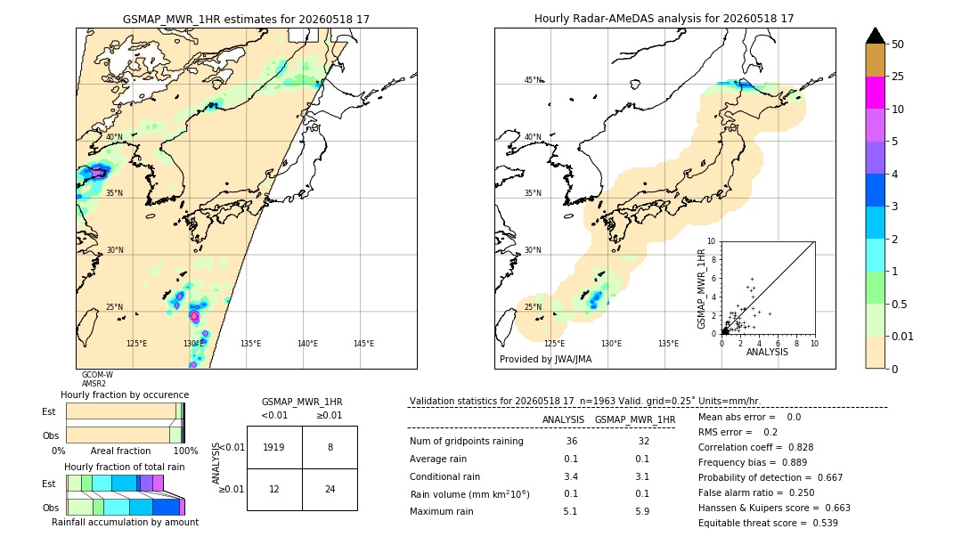 GSMaP MWR validation image. 2026/05/18 17