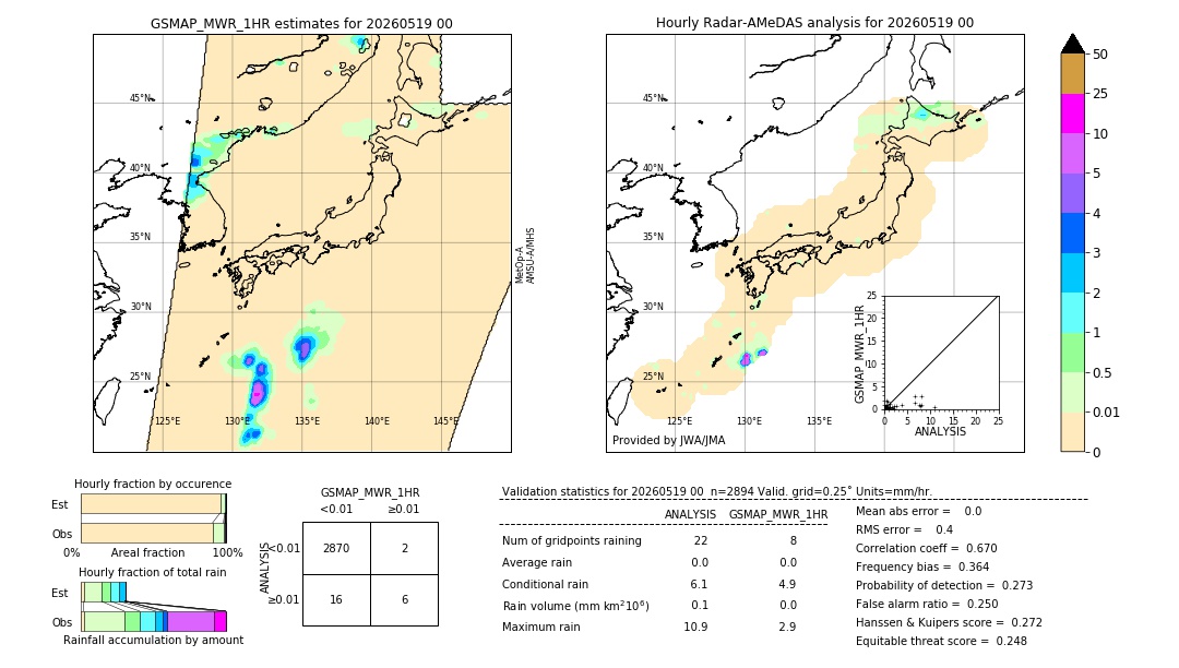 GSMaP MWR validation image. 2026/05/19 00
