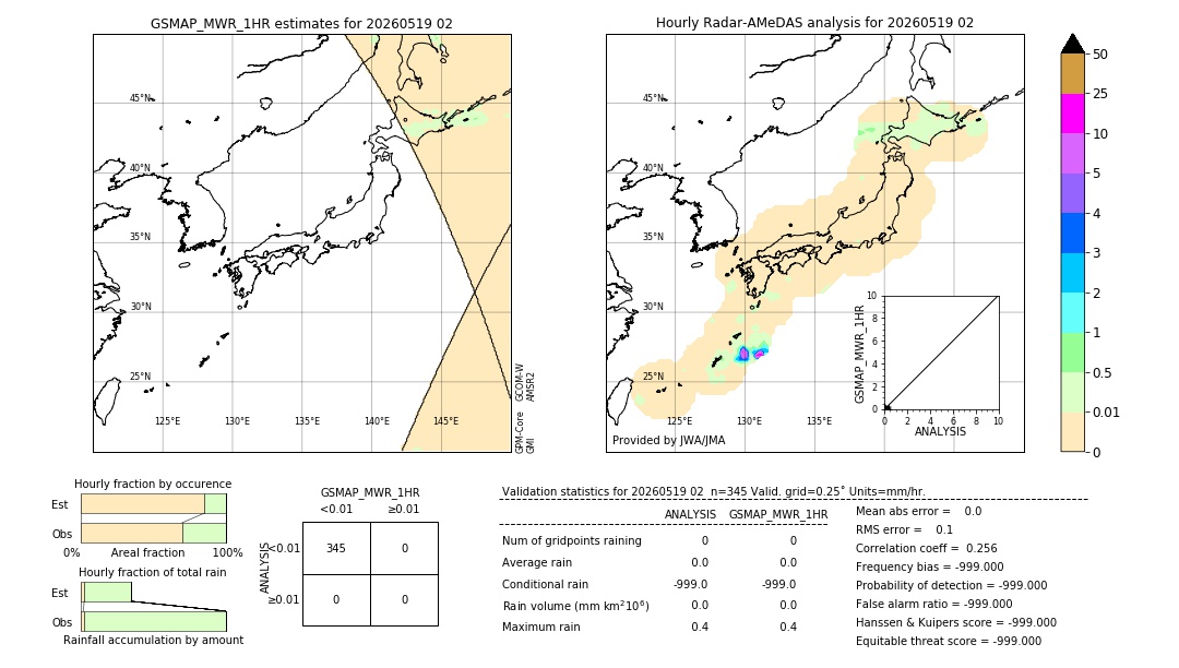 GSMaP MWR validation image. 2026/05/19 02
