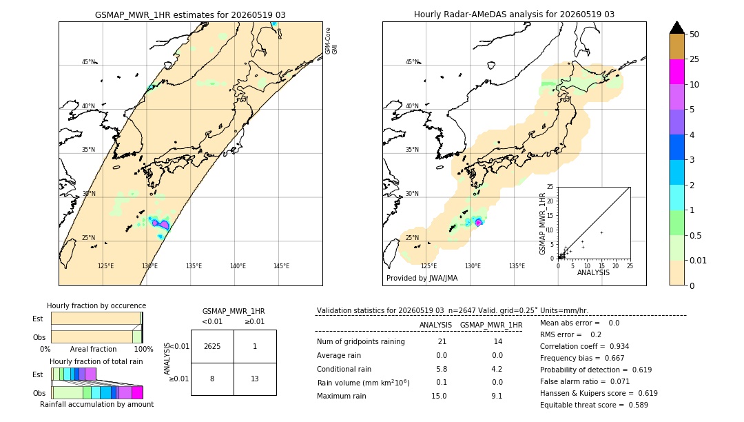GSMaP MWR validation image. 2026/05/19 03