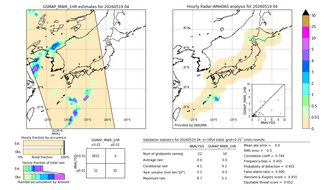 GSMaP MWR validation image. 2026/05/19 04