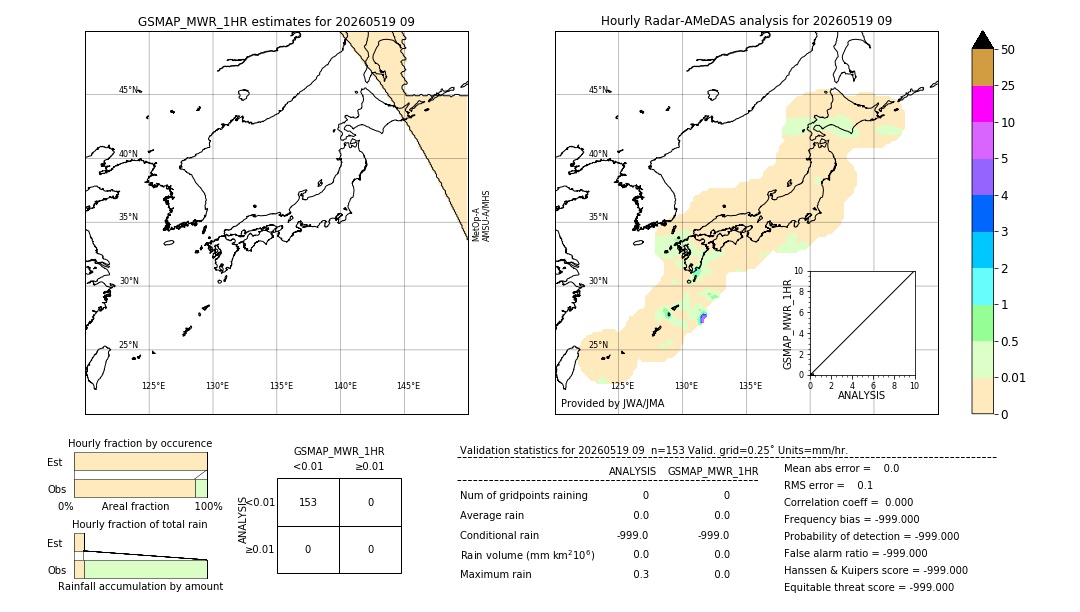 GSMaP MWR validation image. 2026/05/19 09