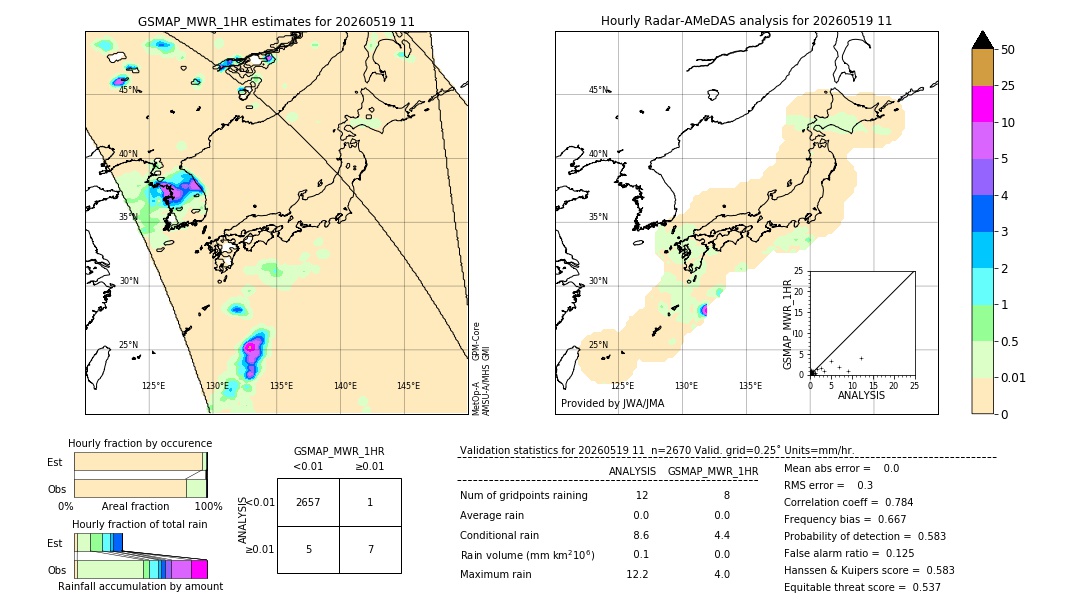 GSMaP MWR validation image. 2026/05/19 11