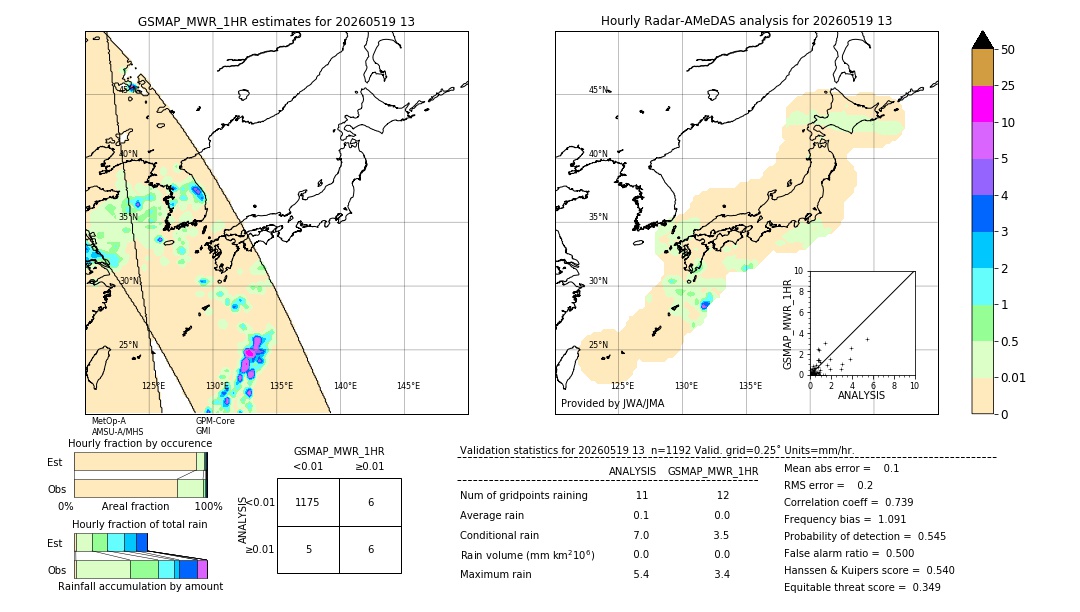 GSMaP MWR validation image. 2026/05/19 13