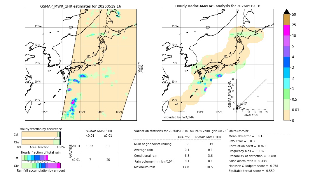 GSMaP MWR validation image. 2026/05/19 16