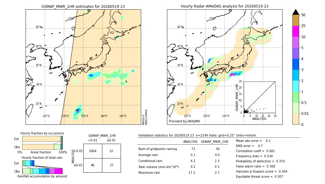 GSMaP MWR validation image. 2026/05/19 23