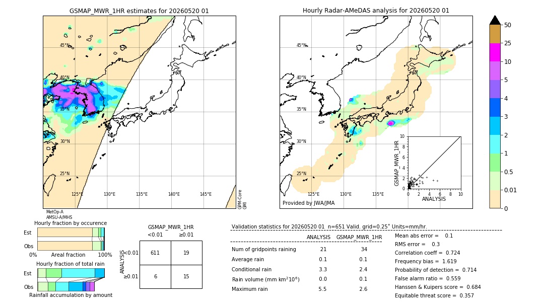 GSMaP MWR validation image. 2026/05/20 01