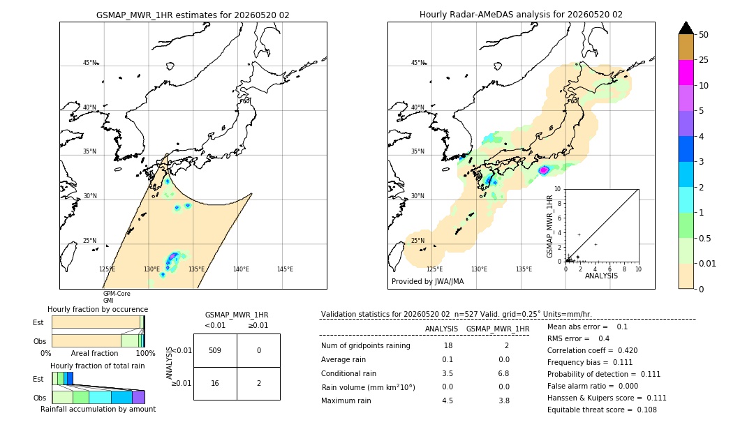 GSMaP MWR validation image. 2026/05/20 02