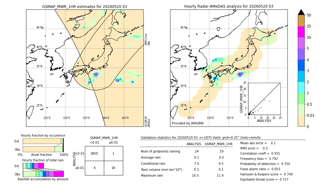 GSMaP MWR validation image. 2026/05/20 03