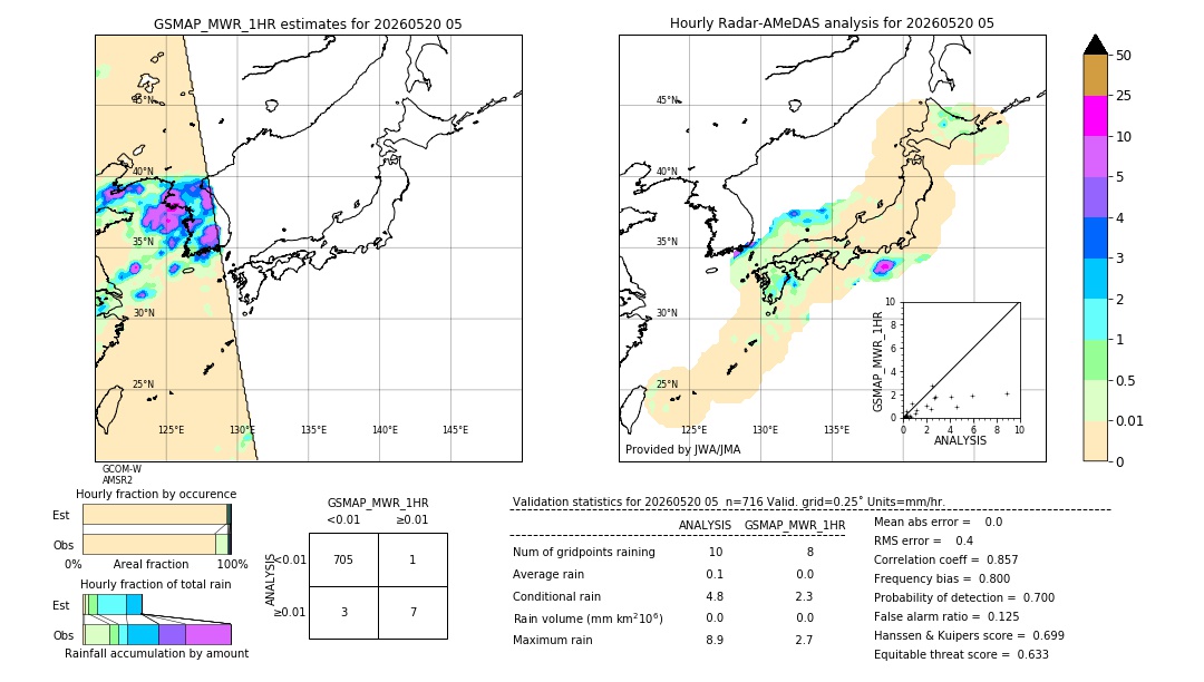 GSMaP MWR validation image. 2026/05/20 05