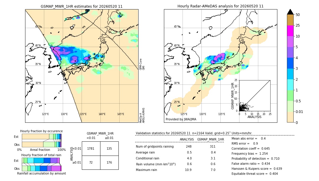 GSMaP MWR validation image. 2026/05/20 11